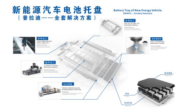 【汽车制造业】新能源汽车电池托盘加工工艺介绍