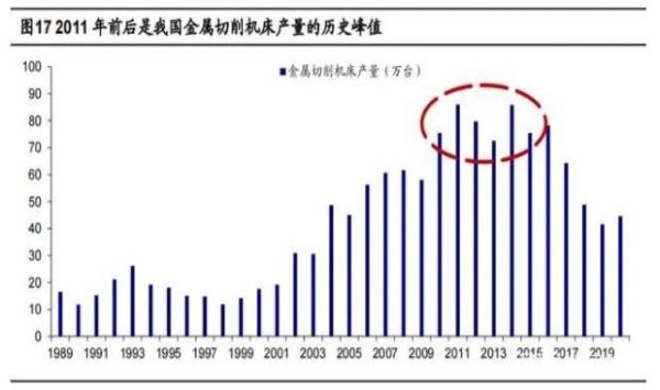 2020年机床行业研究报告，机床更新周期长于工业机器人（二）