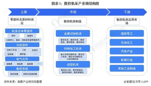 「干货」数控机床产业链全景梳理及区域热力地图