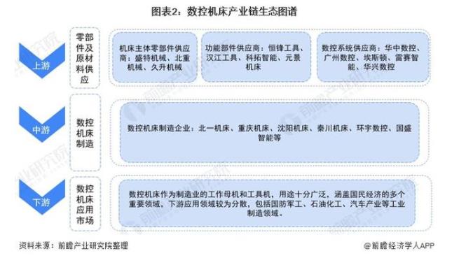 图表2：数控机床产业链生态图谱.jpg