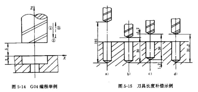 数控机床暂停指令G04举例【干货分享】.jpg