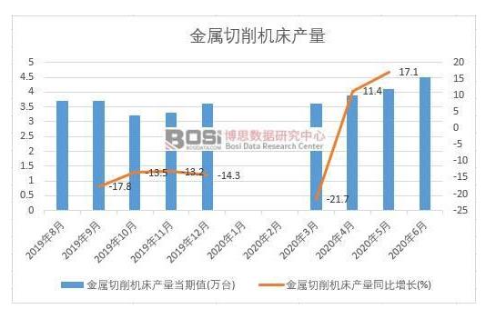 图1.金属切削机床产量.jpg