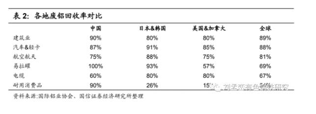 各地废铝回收率对比.jpg