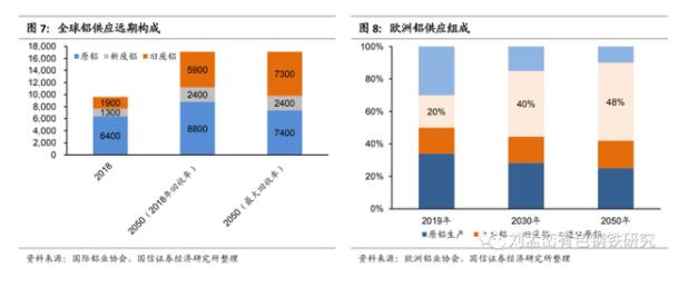 全球铝供应远期构成.jpg