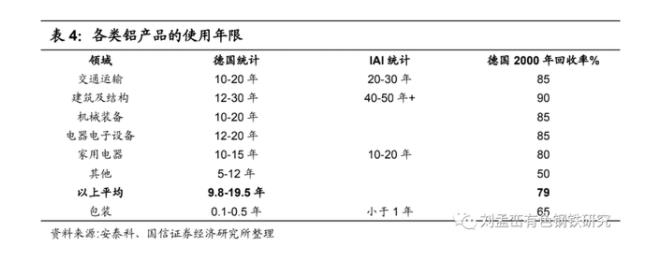 各类铝产品的使用年限.jpg