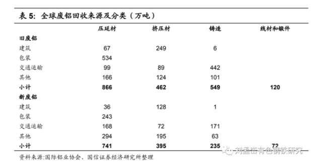 全球废铝回收来源及分类.jpg