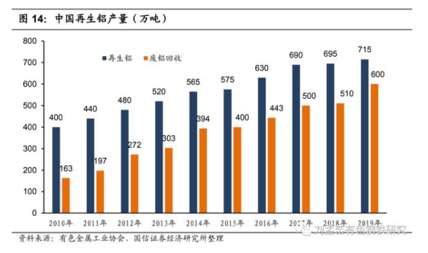 中国再生铝产量.jpg