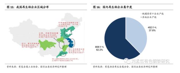 我国再生铝企业区域分布.jpg