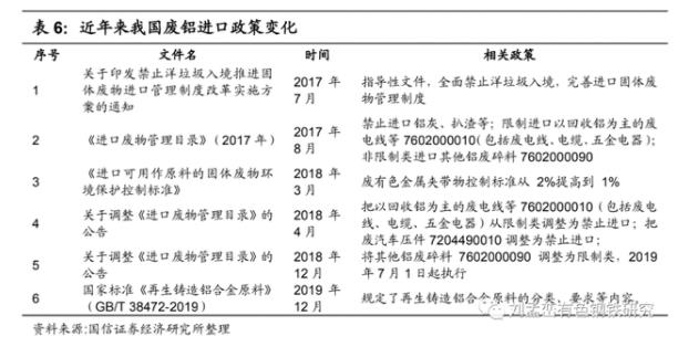 近年来我国废铝进口政策变化.jpg