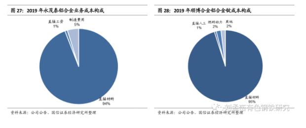 一文看懂再生铝和铝加工行业：碳中和为再生铝发展带来历史性机遇