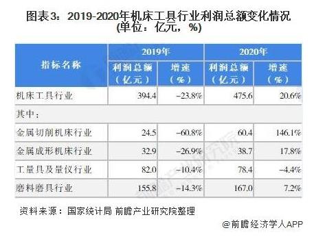 2019-2020年机床工具行业利润总额变化情况（单位：亿元，%）.jpg