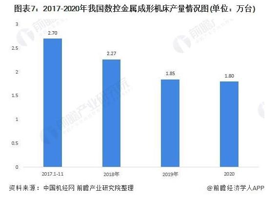 2017-2020年我国数控金属成形机床产量情况图.jpg