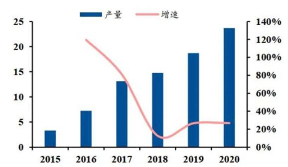 ▲国内工业机器人产量(单位：万台).jpg