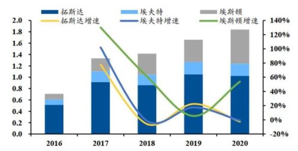 ▲国内主要企业工业机器人销量(单位：万台).jpg