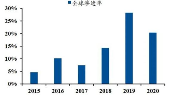 ▲国内工业机器人出口量全球占比.jpg