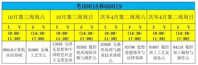 闽西职业技术学院培训自学考试数控技术专业（专科）考试安排