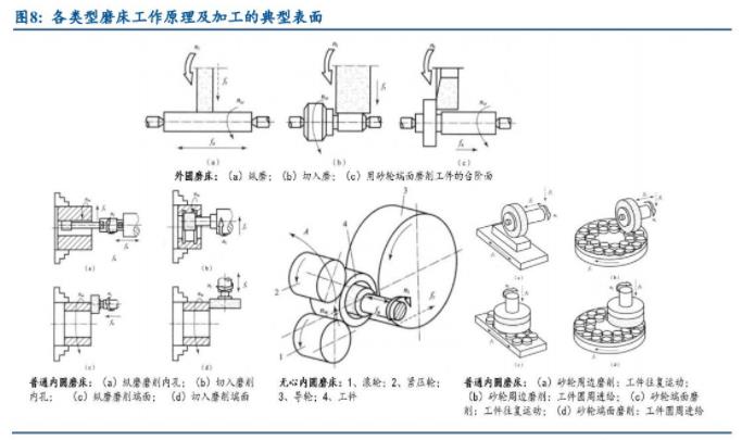 机床十年周期：德日美占据前十，国企逐渐退出，民企能否突破重围（二）