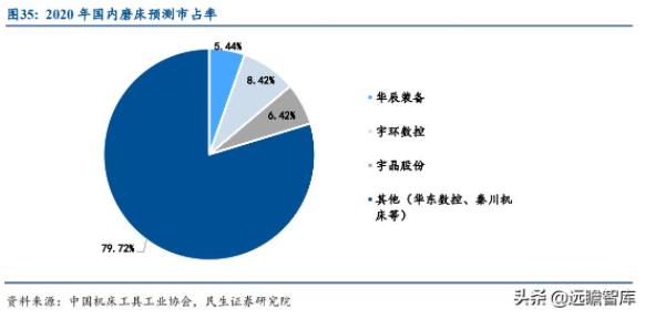 机床十年周期：制造业景气度驱动行业需求，机床更新周期拐点将至