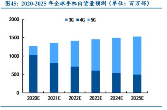 中商产业研究院预测，2025年我国数控机床产业规模将达4056亿元。