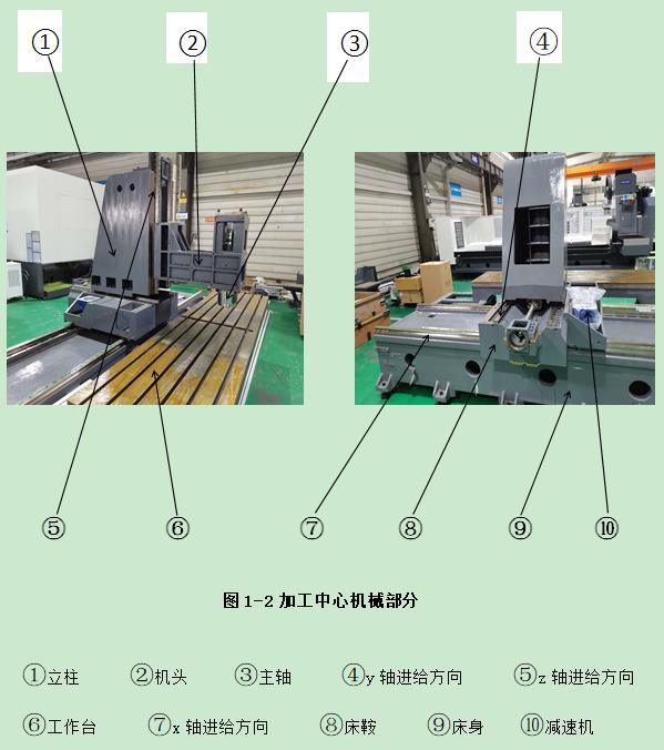 JBO竞博加工中心操作指南手册：第一章 认识加工中心