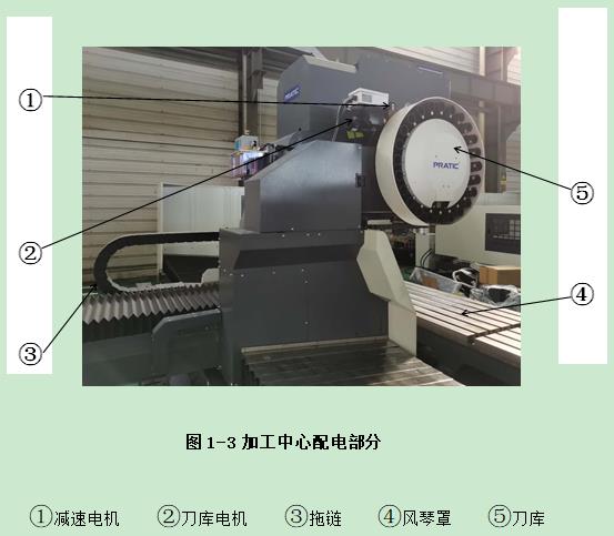 JBO竞博加工中心操作指南手册：第一章 认识加工中心