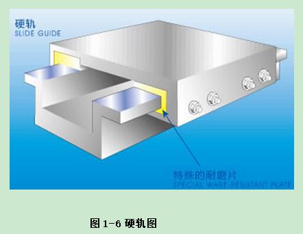 JBO竞博加工中心操作指南手册：第一章 认识加工中心