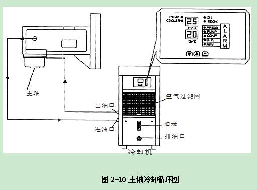 JBO竞博加工中心操作指南手册：第二章 安装调试机床