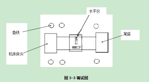 JBO竞博加工中心操作指南手册：第三章 机床水平调试