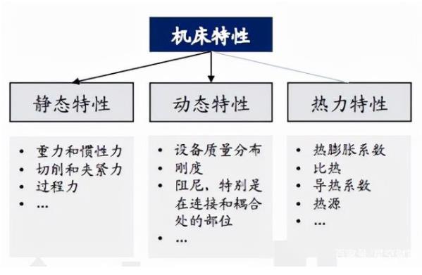 我国高端数控机床技术水平较国外的差距在哪？未来如何赶超？