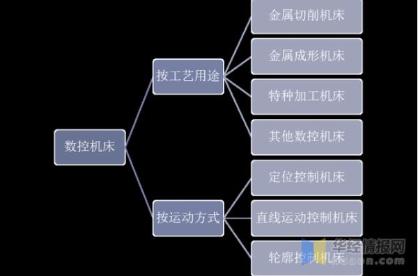 2020年中国数控机床行业发展现状，数控系统亟需完成国产化替代