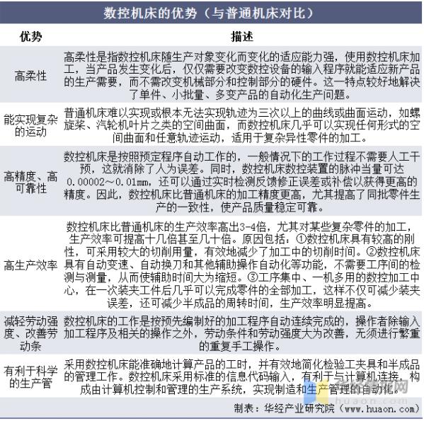 2020年中国数控机床行业发展现状，数控系统亟需完成国产化替代