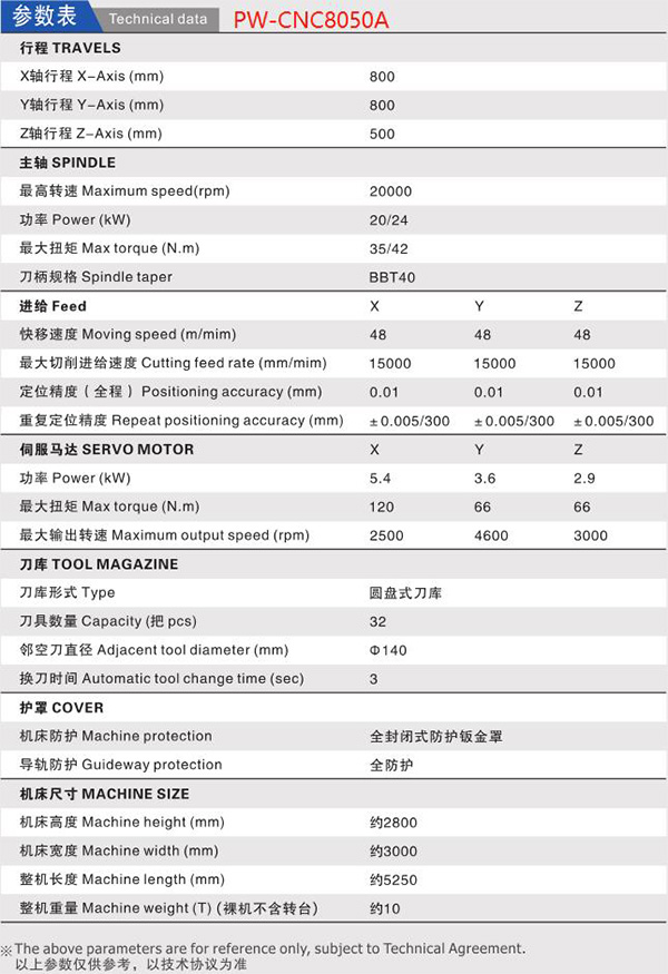 JBO竞博数控机床/铣床5G通讯/压铸件/油底壳/电控箱/大小型箱体卧式加工中心PW-CNC8050A参数表