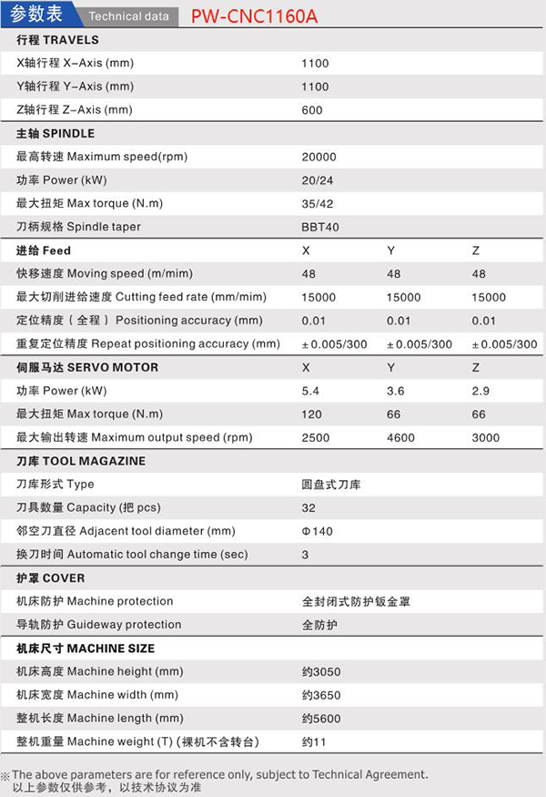 JBO竞博数控机床/铣床5G通信/新能源副车架/压铸壳体件大小箱体工件卧式加工中心PW-CNC1160A参数表