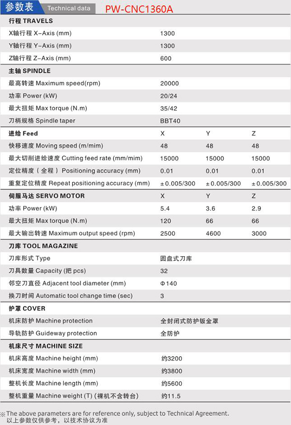 JBO竞博数控机床新能源汽车/大型压铸件复合双工位卧式加工中心PW-CNC1360A参数表