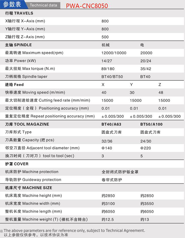 JBO竞博数控机床/铣床5G散热器/压铸件/卧式加工中心PWA-CNC8050参数表