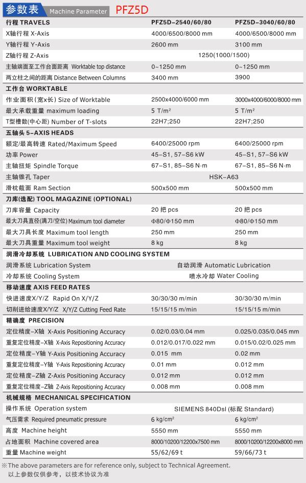 JBO竞博龙门加工中心PFZ5D参数表