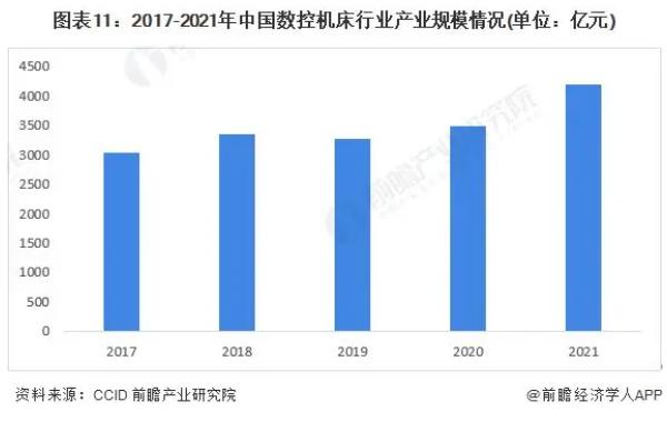 2023-2028年全球及中国数控机床行业发展分析，JBO竞博入榜数控机床行业专利申请TOP10