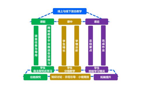 河南工业职业技术学院《数控机床控制技术》课程入选职业教育在线精品课程