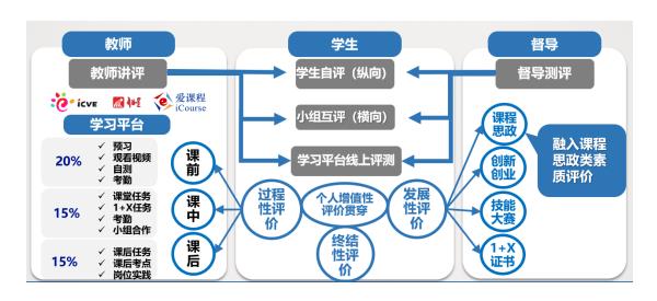 河南工业职业技术学院《数控机床控制技术》课程入选职业教育在线精品课程（二）