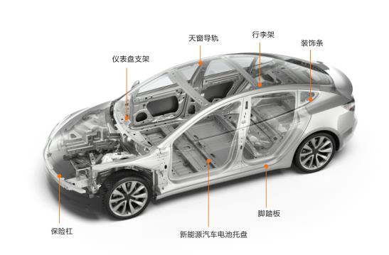 立式加工中心行业应用，立式加工中心主要应用在哪些行业？