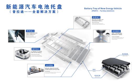 汽车数控机床