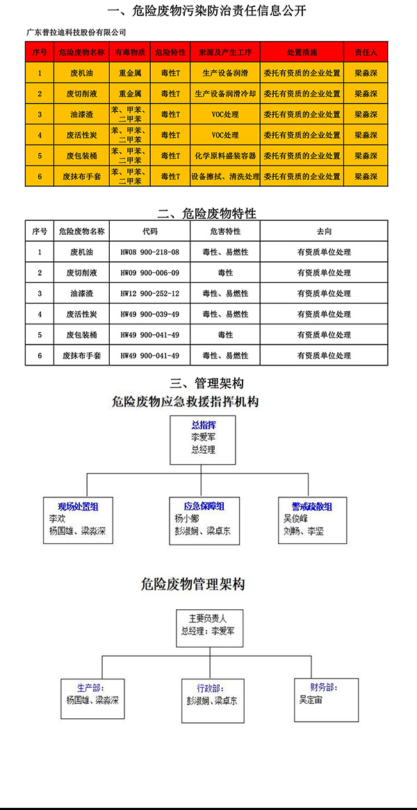 危险废物污染防治责任信息公开