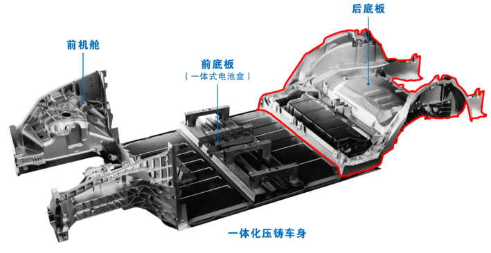 双五轴高速龙门在大型一体化压铸车身结构件的运用